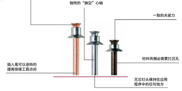污到下面流水的直播软件使用的平头拉钉的工作原理是什么？[污的APP污到下面流水的直播软件]