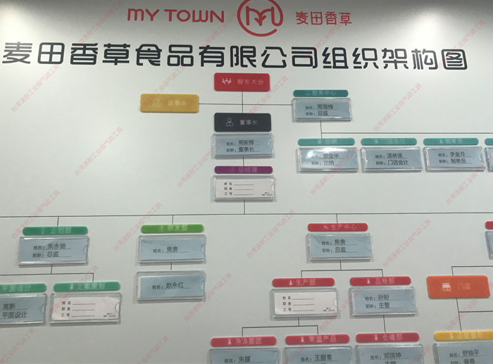 台湾污的APP麦田香草组织结构图